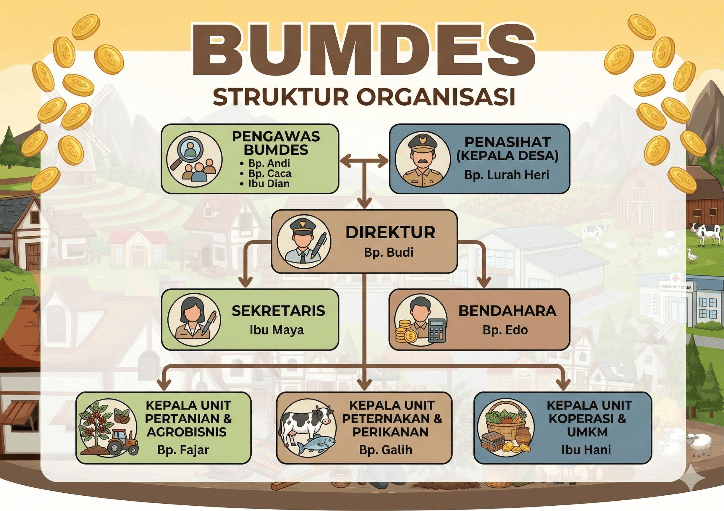 Struktur Organisasi